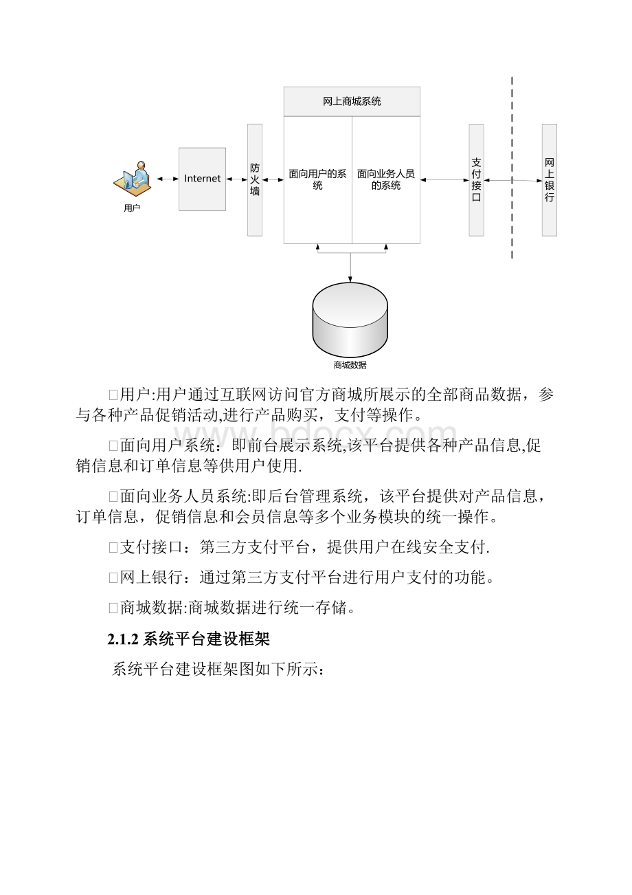 电商平台方案范本模板.docx_第3页