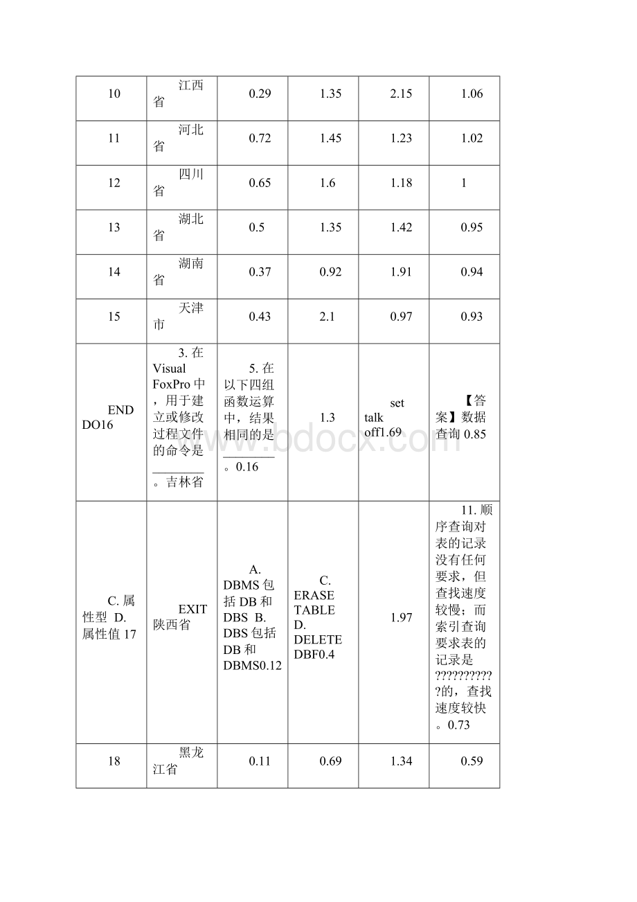 中国塑料制品行业区域竞争力分析.docx_第2页