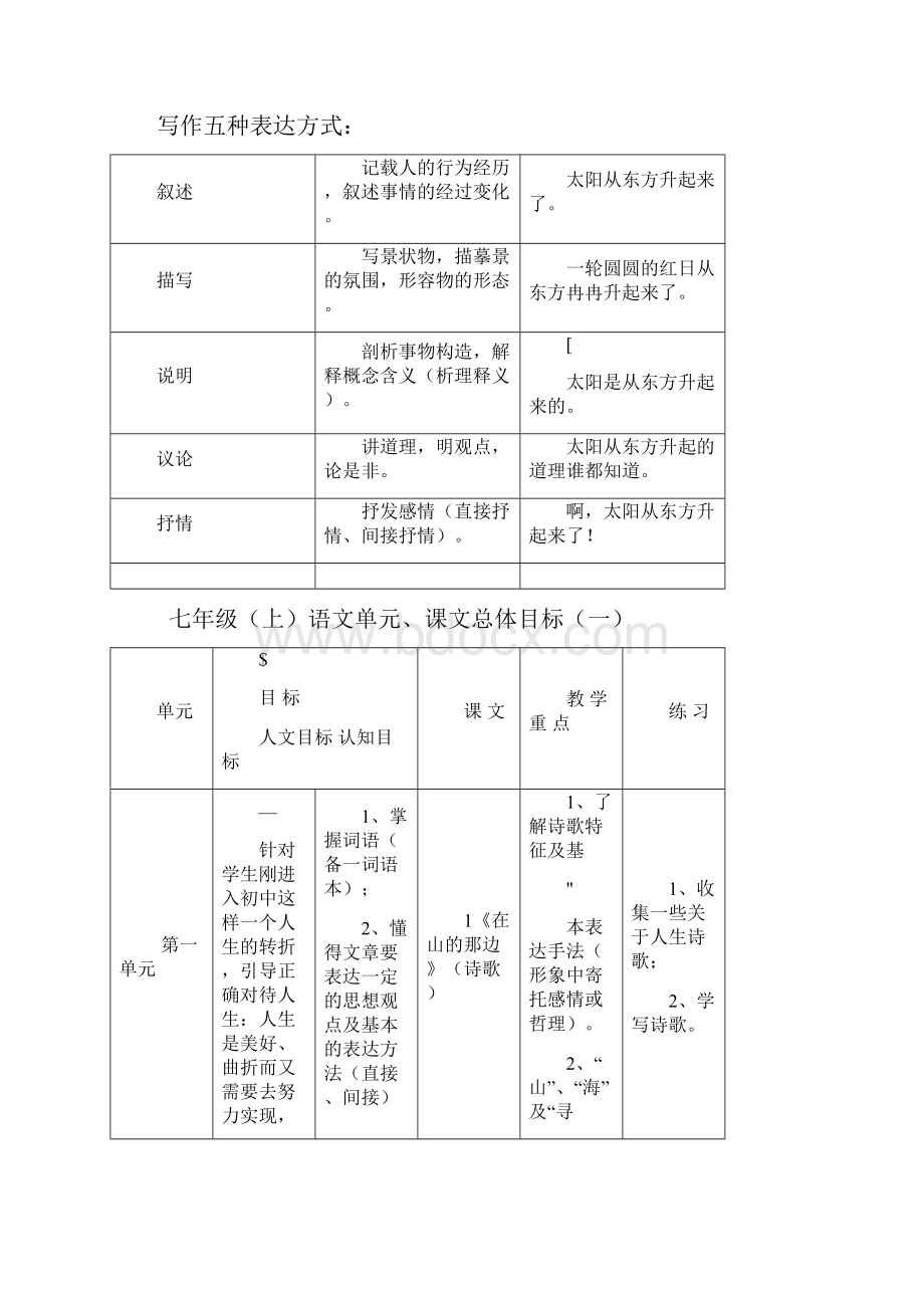 人教版初中全部语文教材分析.docx_第2页