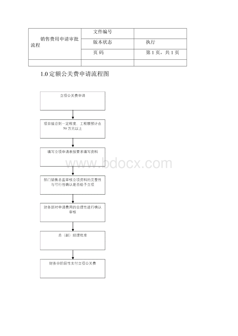 销售费用申请审批流程.docx_第2页