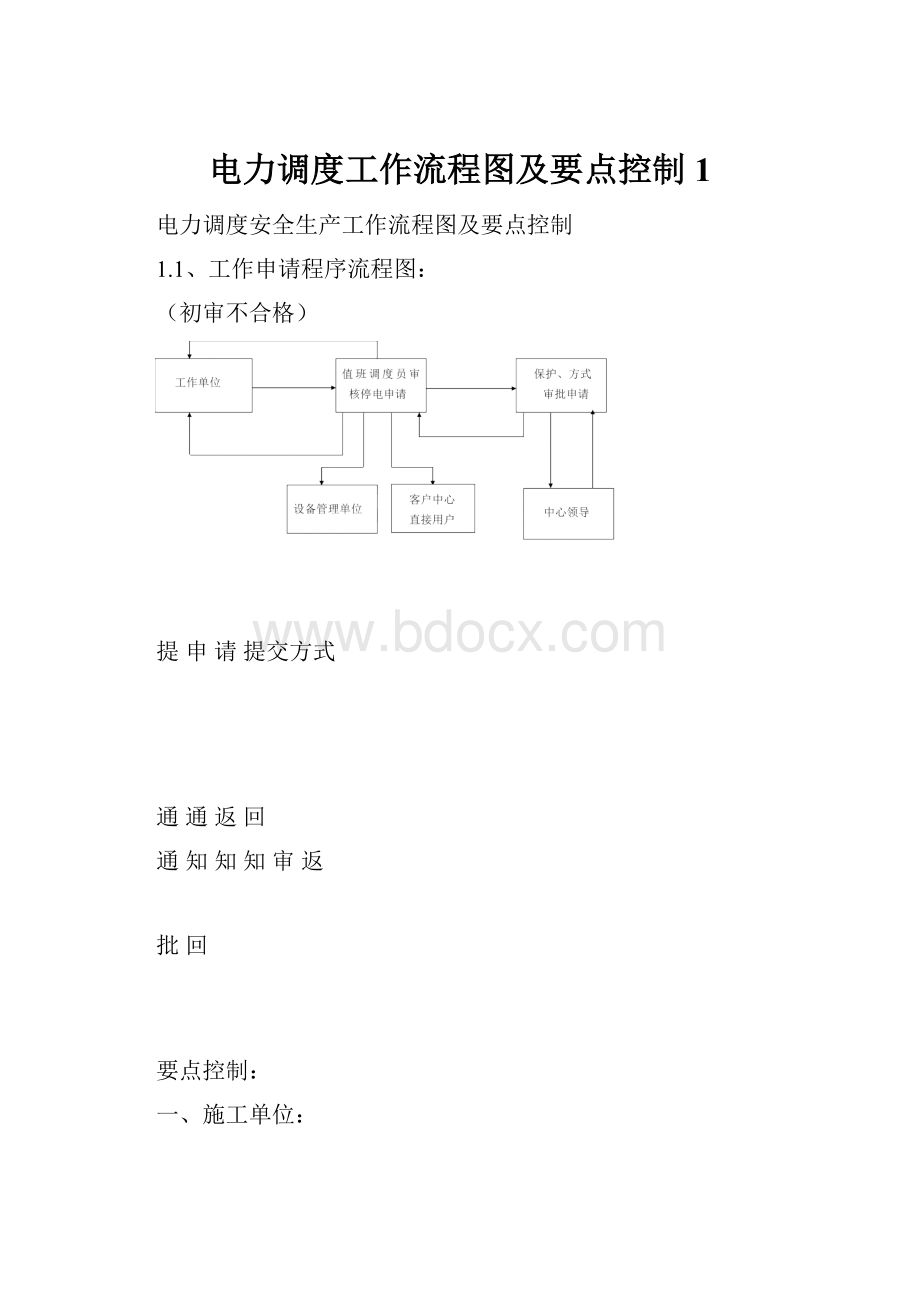 电力调度工作流程图及要点控制1.docx