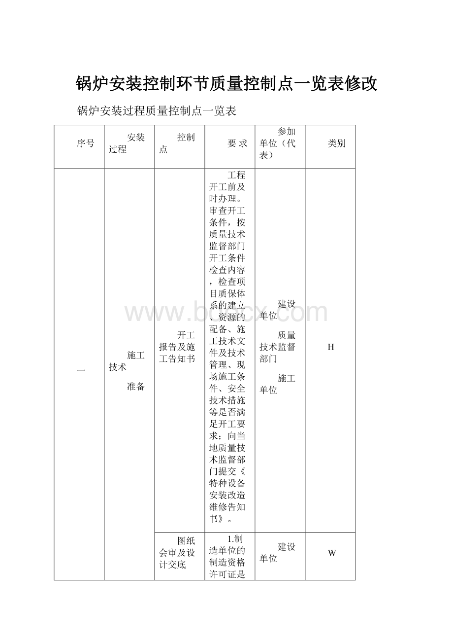 锅炉安装控制环节质量控制点一览表修改.docx