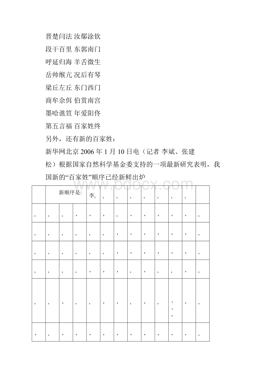 百家姓氏大全.docx_第3页