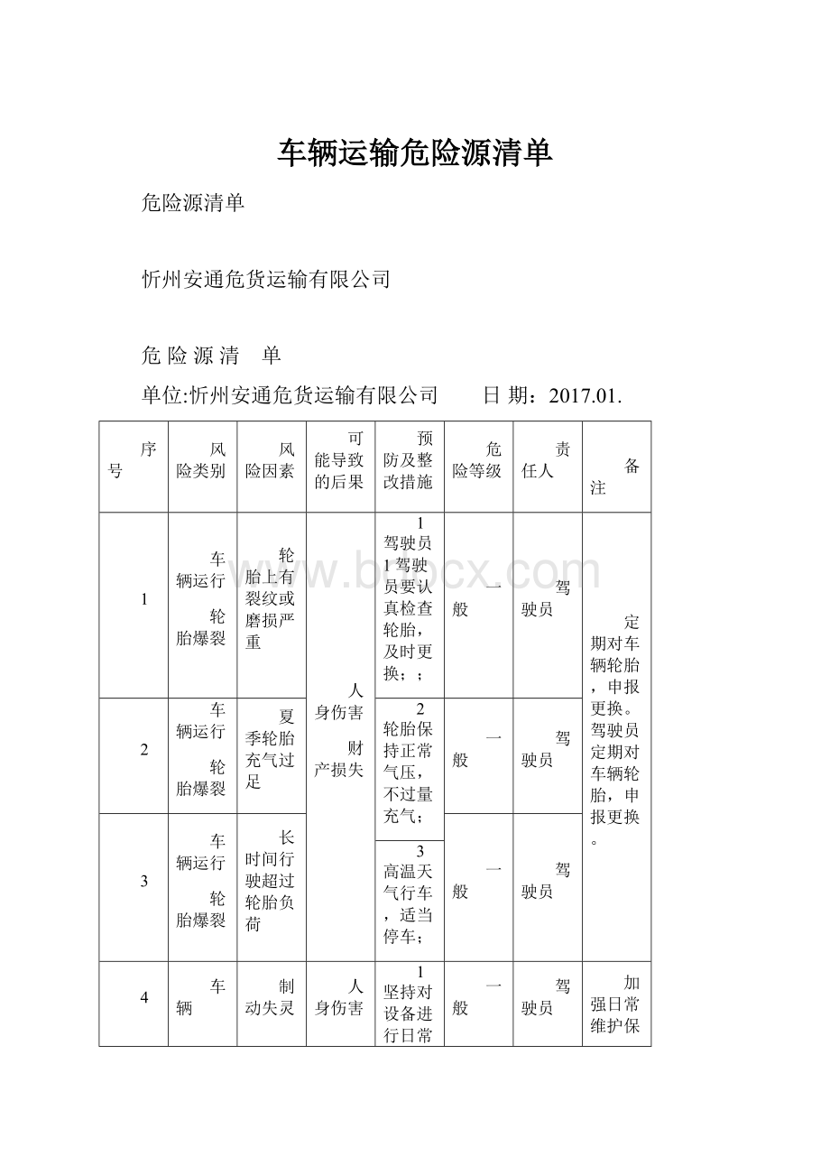 车辆运输危险源清单.docx