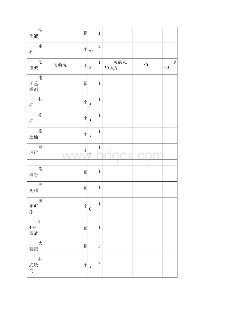 幼儿园教室设备采购清单.docx_第2页