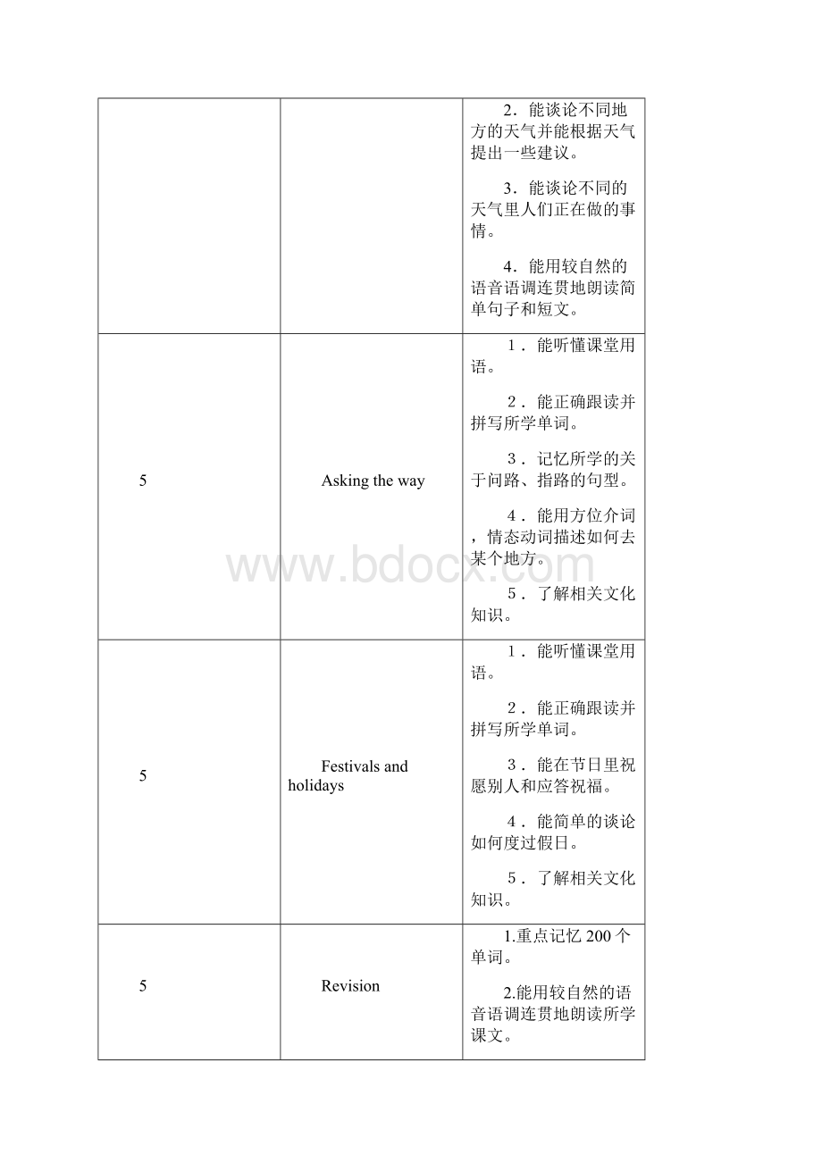 中职英语教学大纲就业班.docx_第3页