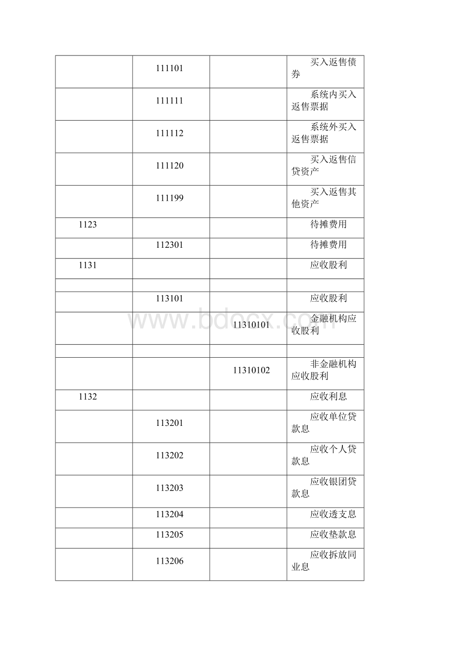 银行会计科目表.docx_第3页