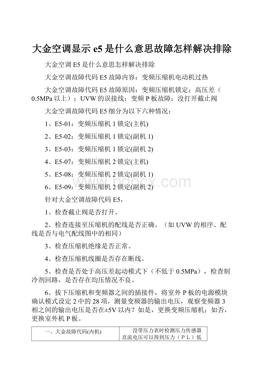 大金空调显示e5是什么意思故障怎样解决排除.docx_第1页