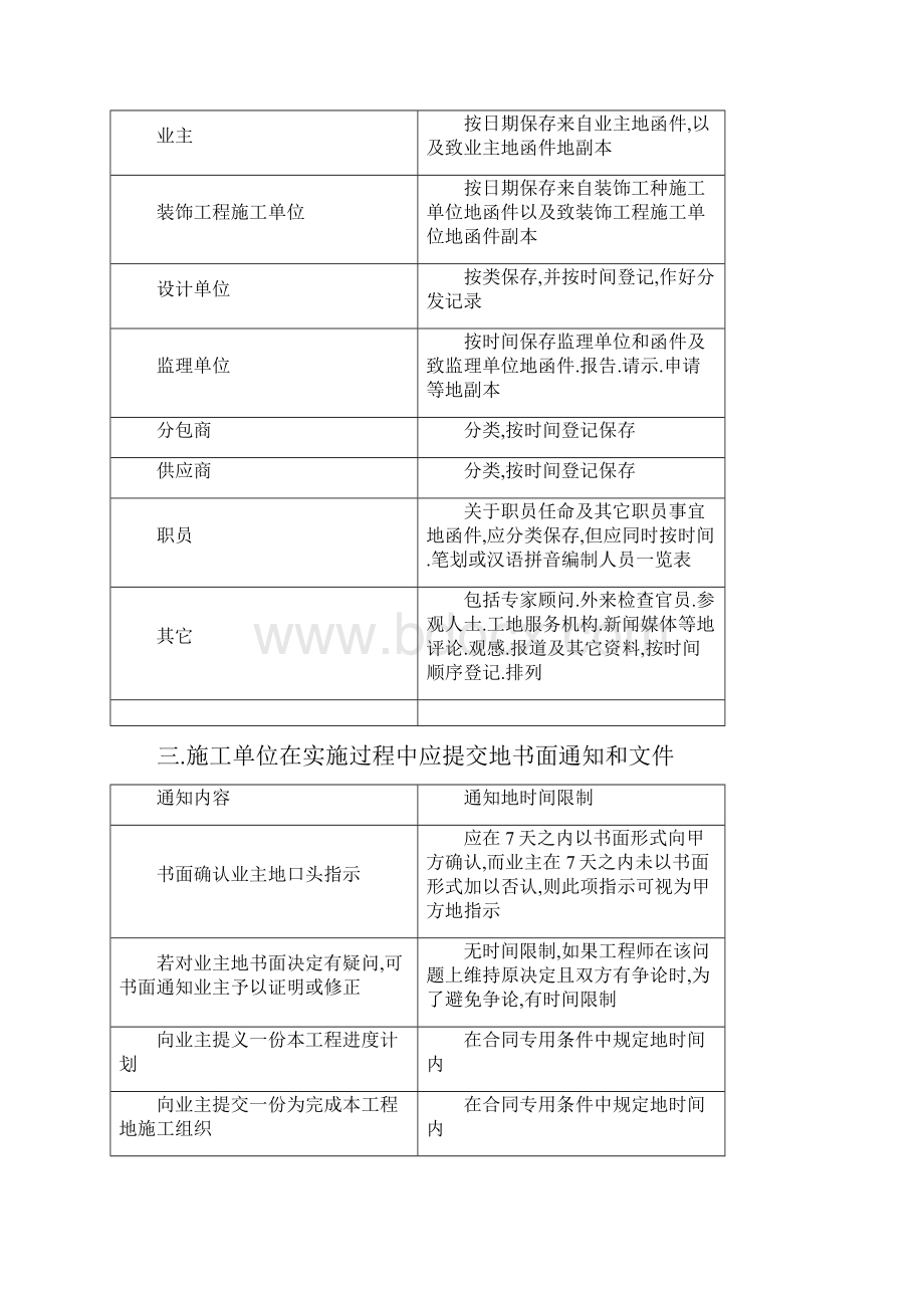 酒店装饰工程施工工程资料管理.docx_第2页