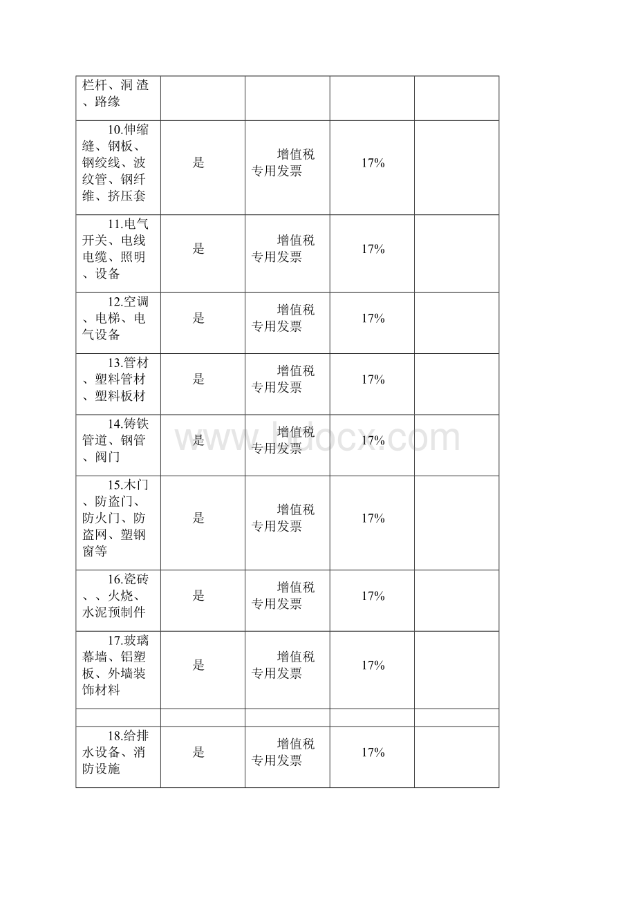 建筑业增值税进项税抵扣提示手册.docx_第3页