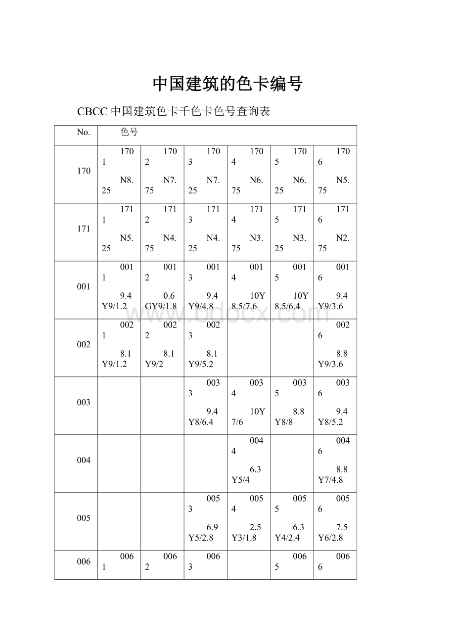 中国建筑的色卡编号.docx_第1页