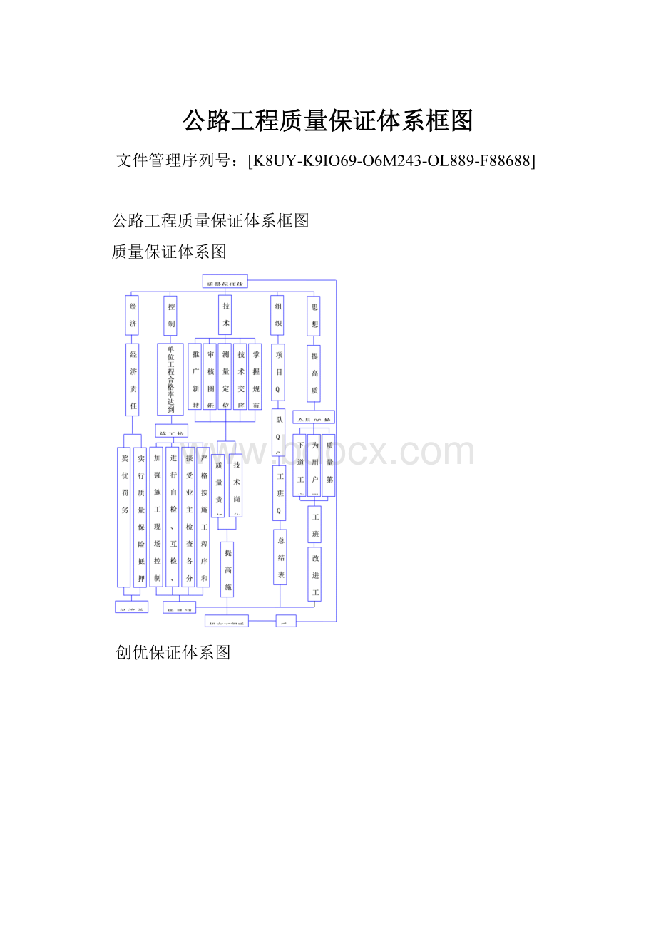 公路工程质量保证体系框图.docx_第1页