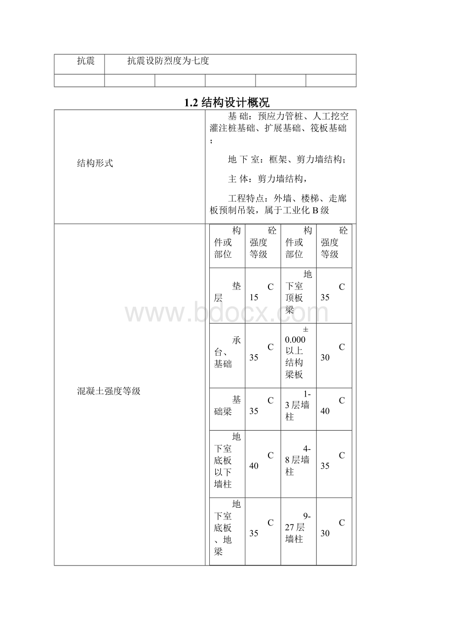 保障性住房项目创优规划方案.docx_第3页