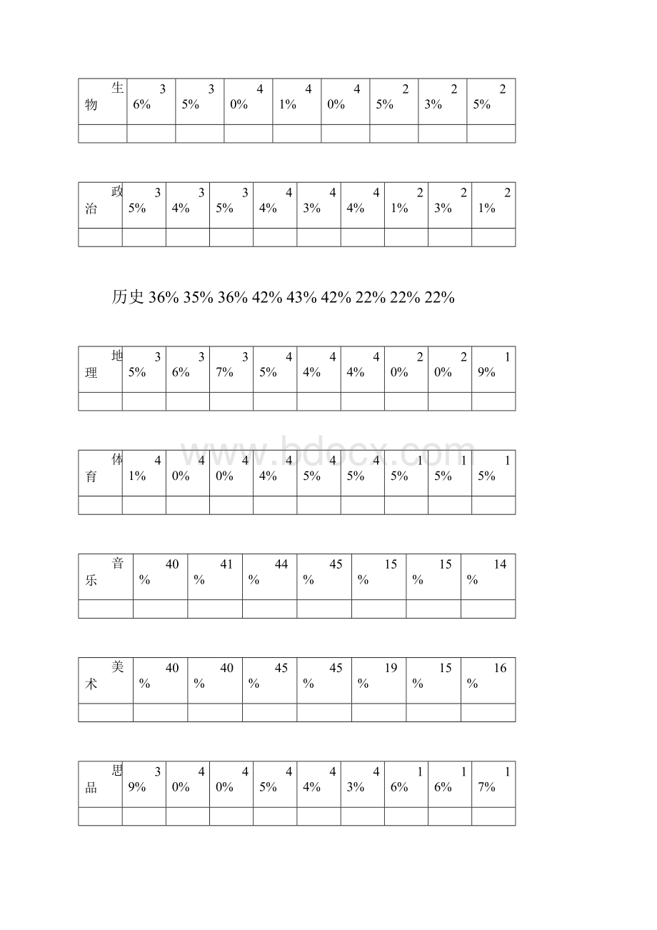 班级学生成绩统计表.docx_第2页