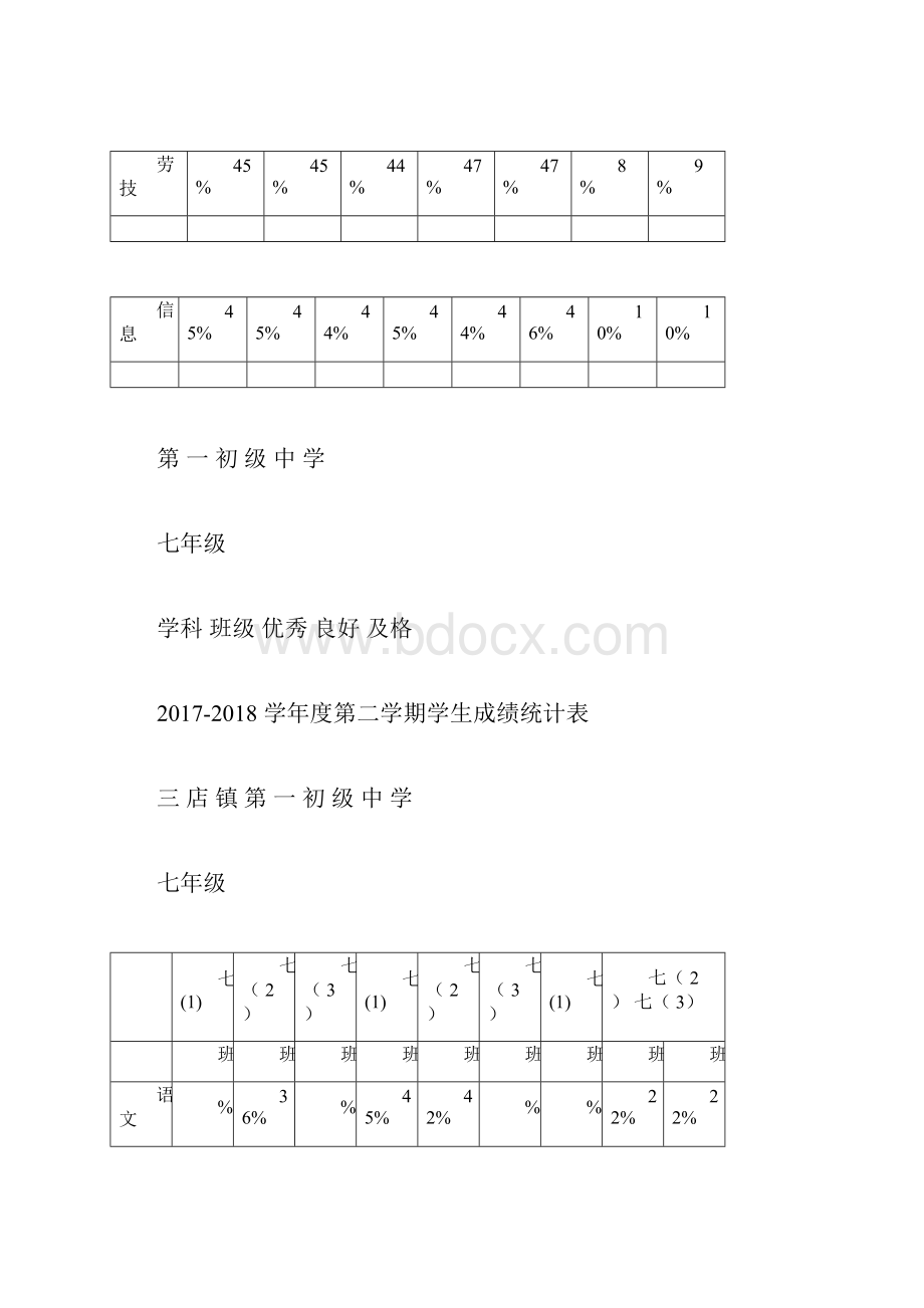 班级学生成绩统计表.docx_第3页