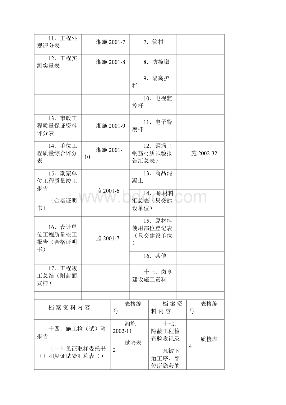 交通设施工程规范用表Word文档.docx_第3页