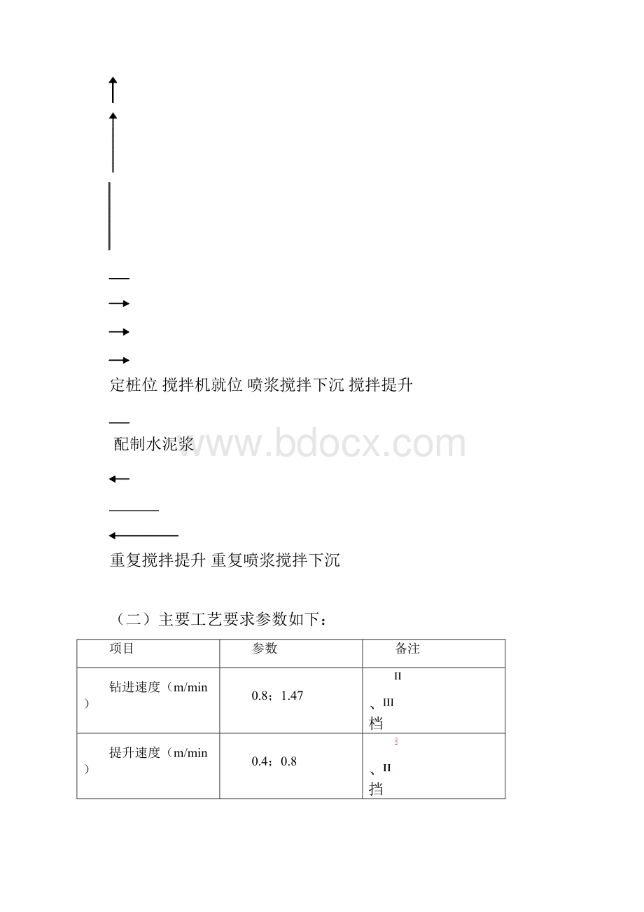 宝安大道市政工搅拌桩施工方案.docx_第3页