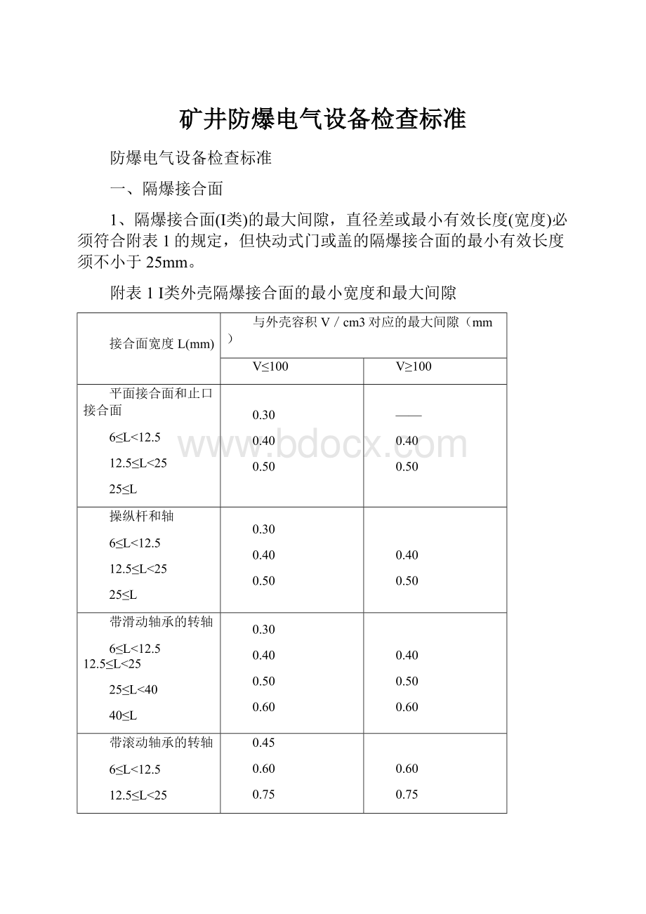 矿井防爆电气设备检查标准.docx_第1页