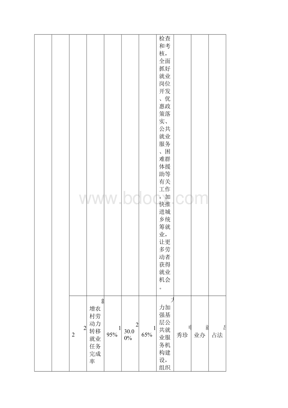 某某年度目标管理责任书doc 9页.docx_第2页