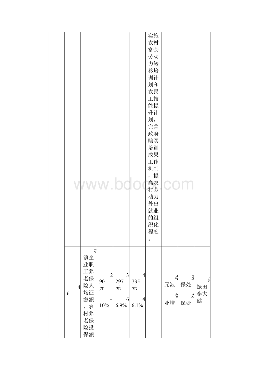 某某年度目标管理责任书doc 9页.docx_第3页