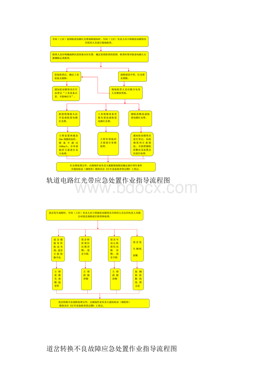 铁路工务应急处置作业指导流程图.docx_第2页