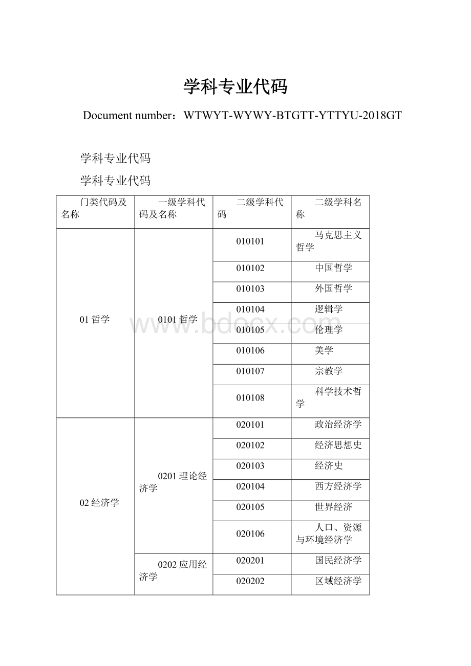 学科专业代码.docx