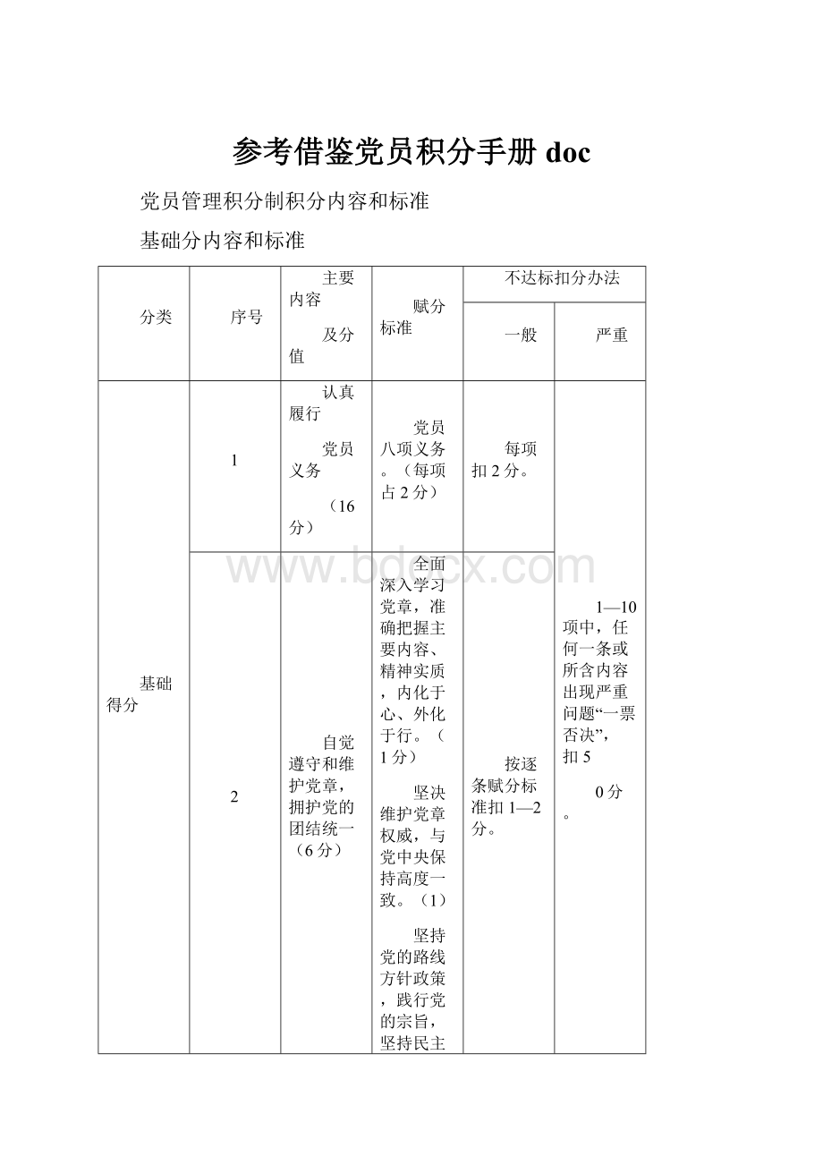 参考借鉴党员积分手册doc.docx