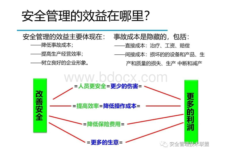 危险源辨识和事故隐患排查技术.docx_第1页