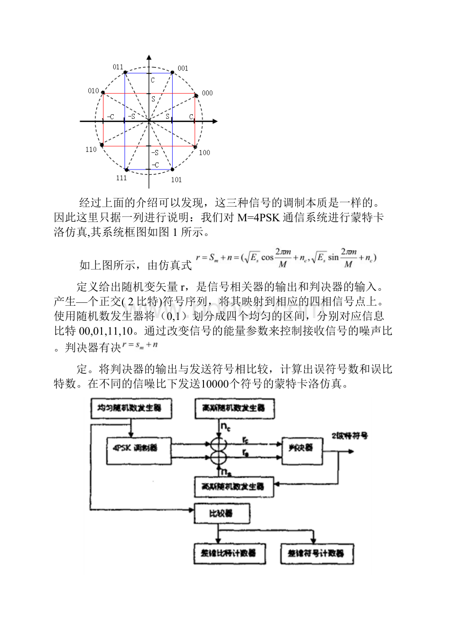 BPSKQPSK8PSK16QAM等调制方式的性能仿真及频率利用率的对比及分析.docx_第2页