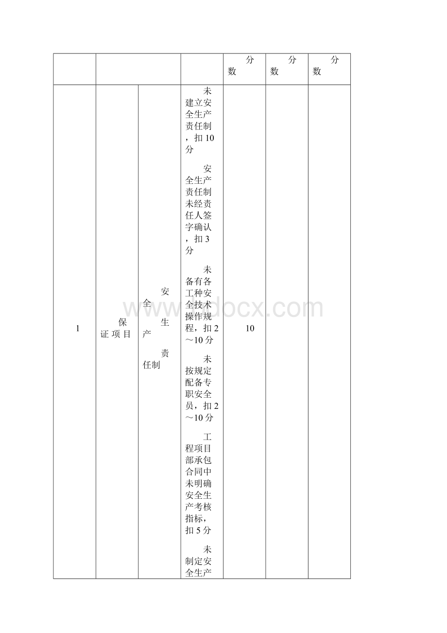 最新jgj59完整检查表.docx_第2页