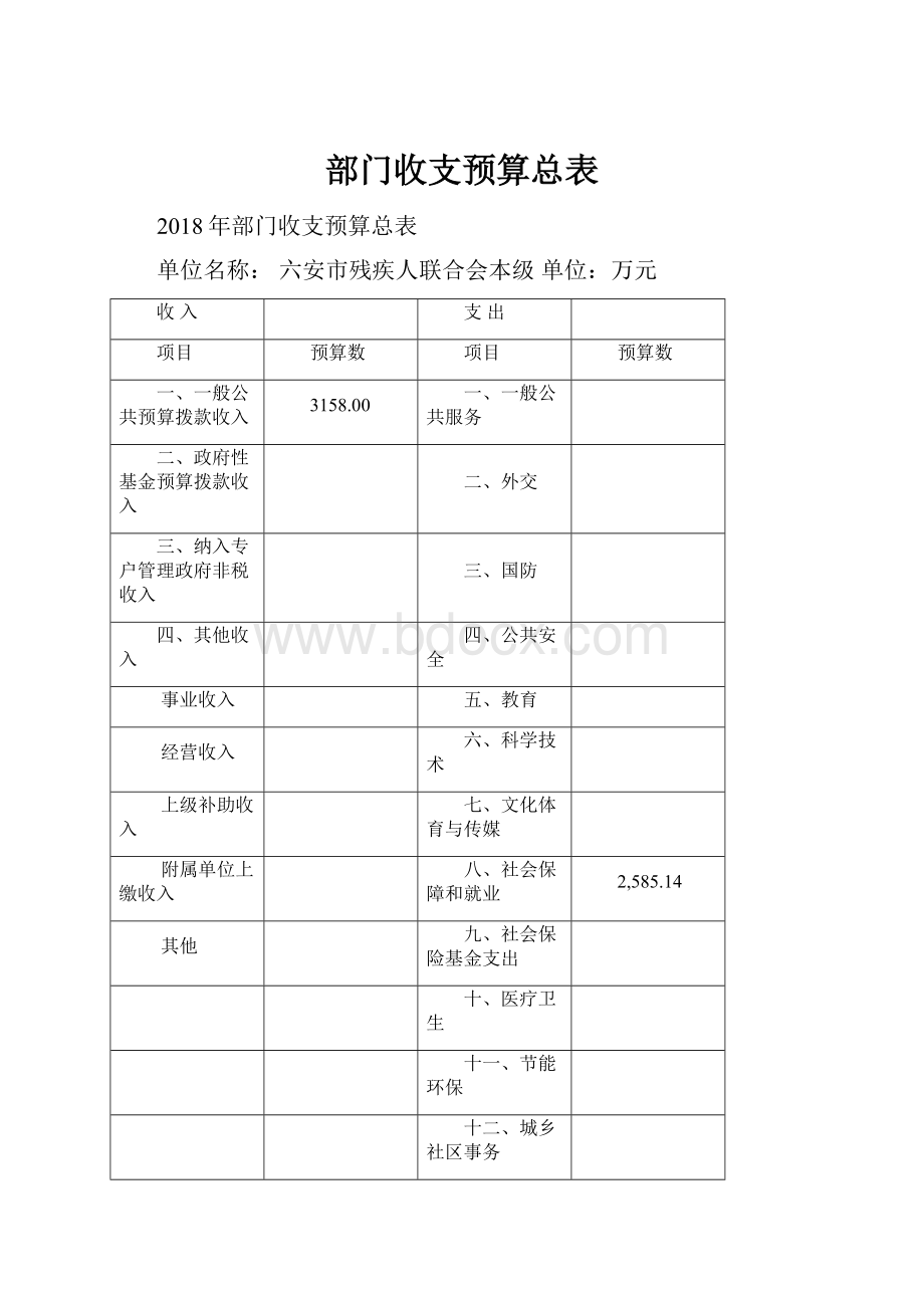 部门收支预算总表.docx_第1页