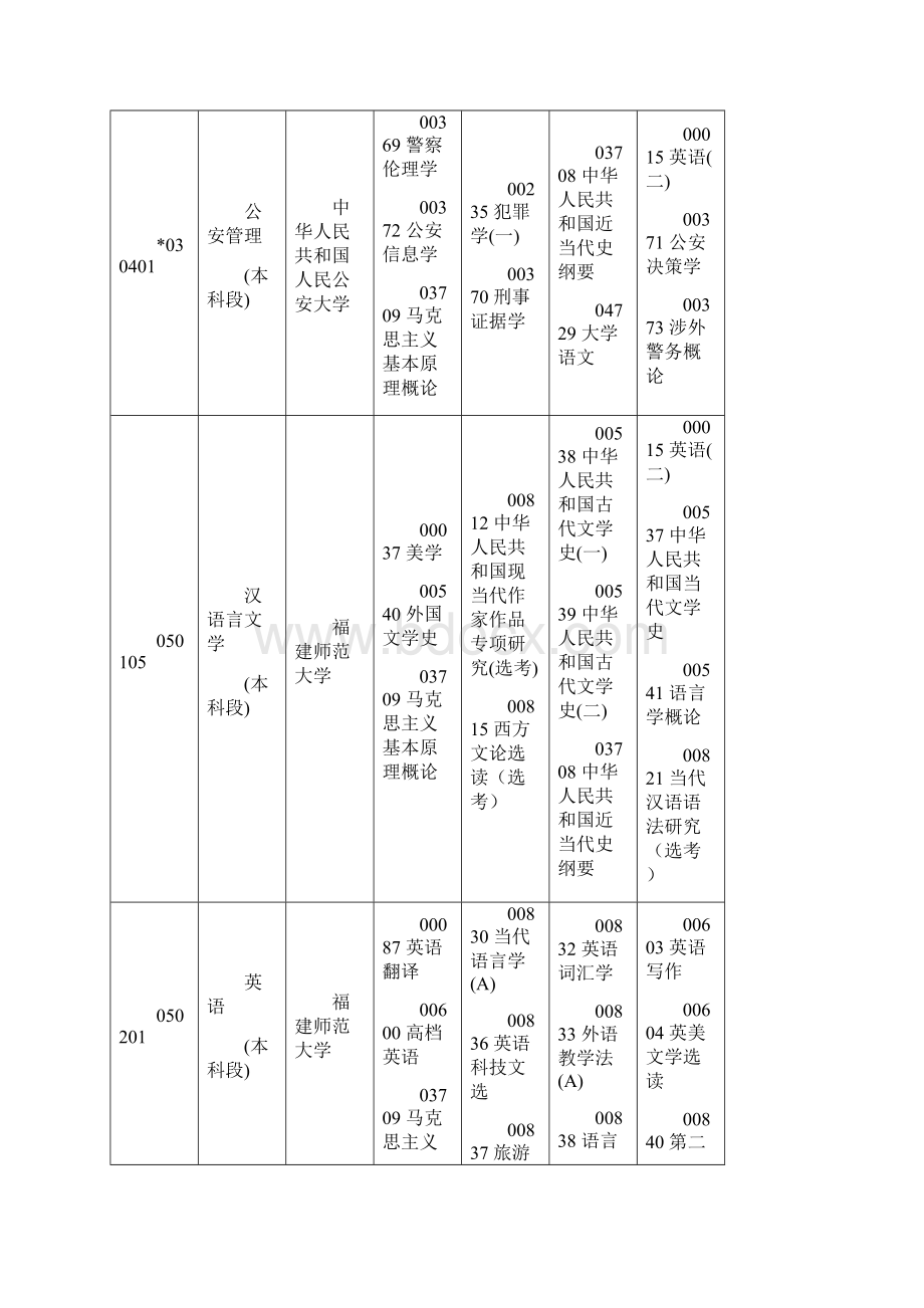 福建自考考试安排.docx_第2页