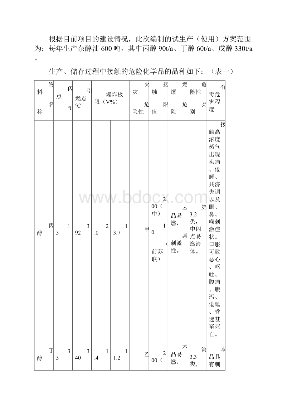 化工厂试生产使用方案.docx_第3页