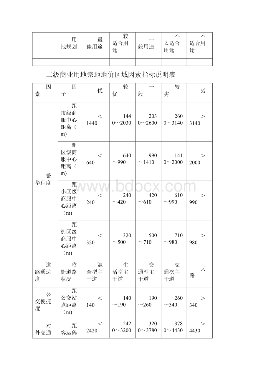 长沙市基准地价修正体系.docx_第3页