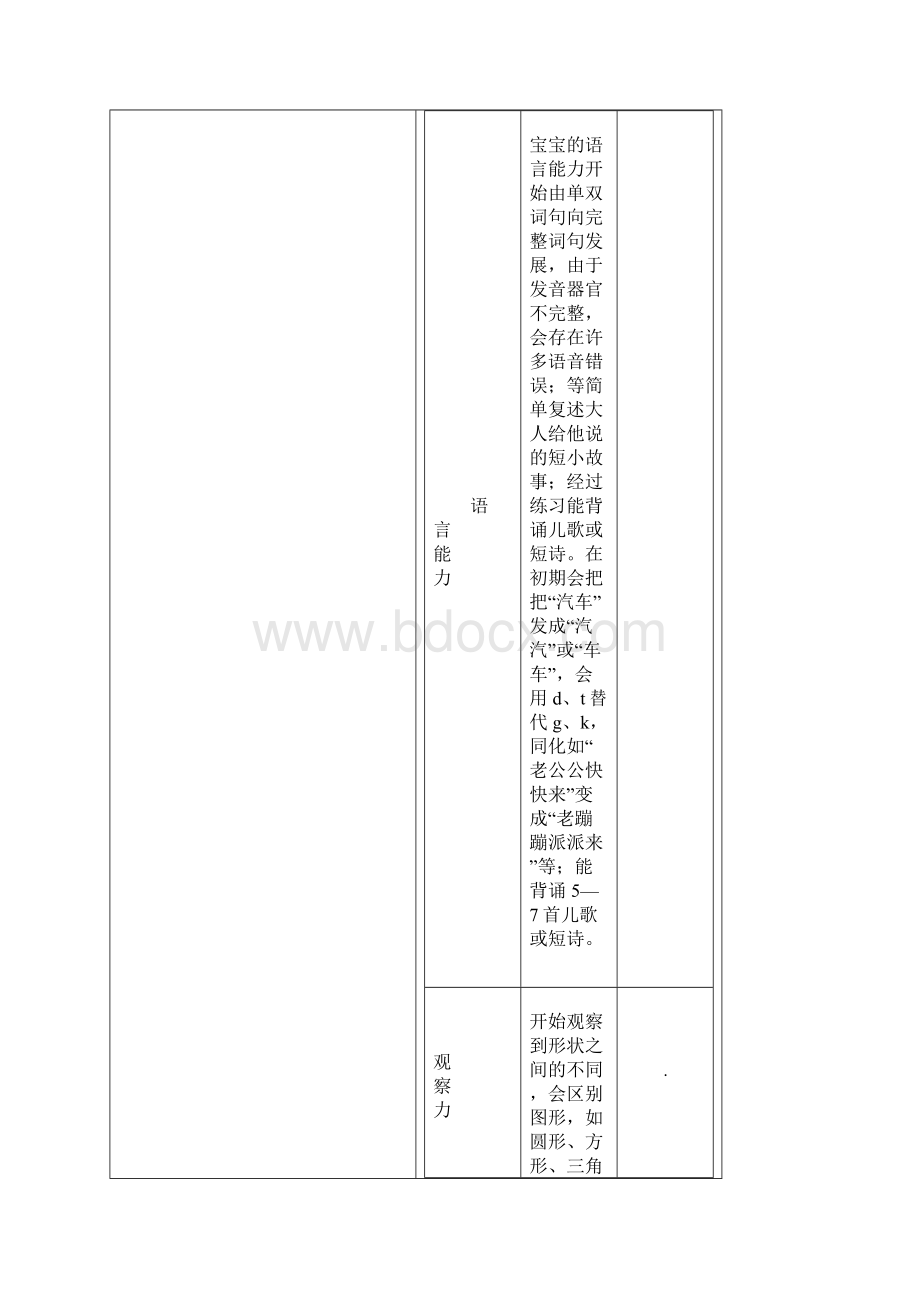 2岁宝宝的早教知识及认知情况汇总.docx_第2页