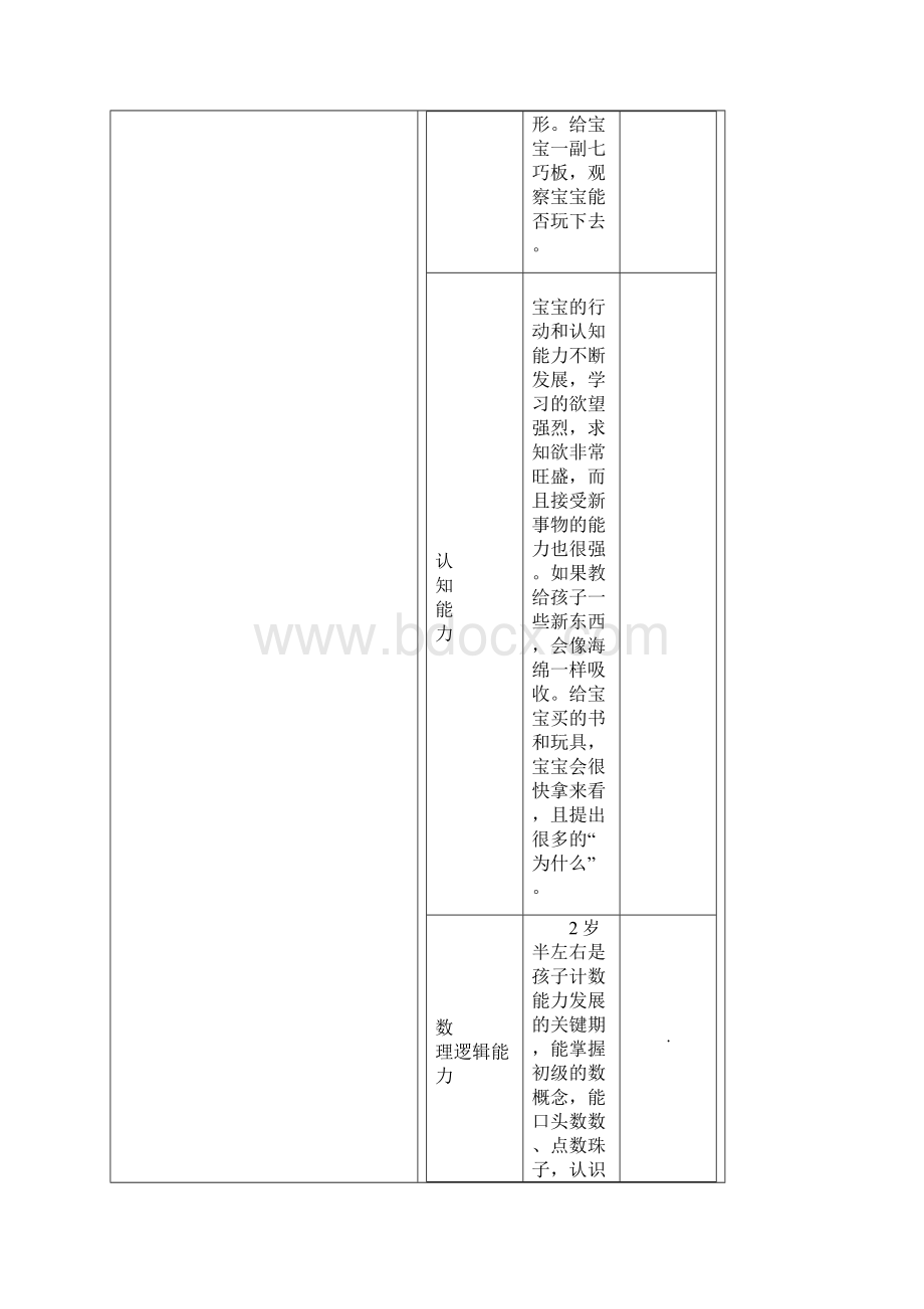 2岁宝宝的早教知识及认知情况汇总.docx_第3页