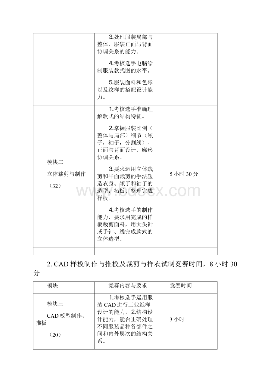 中职学生技能大赛竞赛方案纺织服装类.docx_第2页