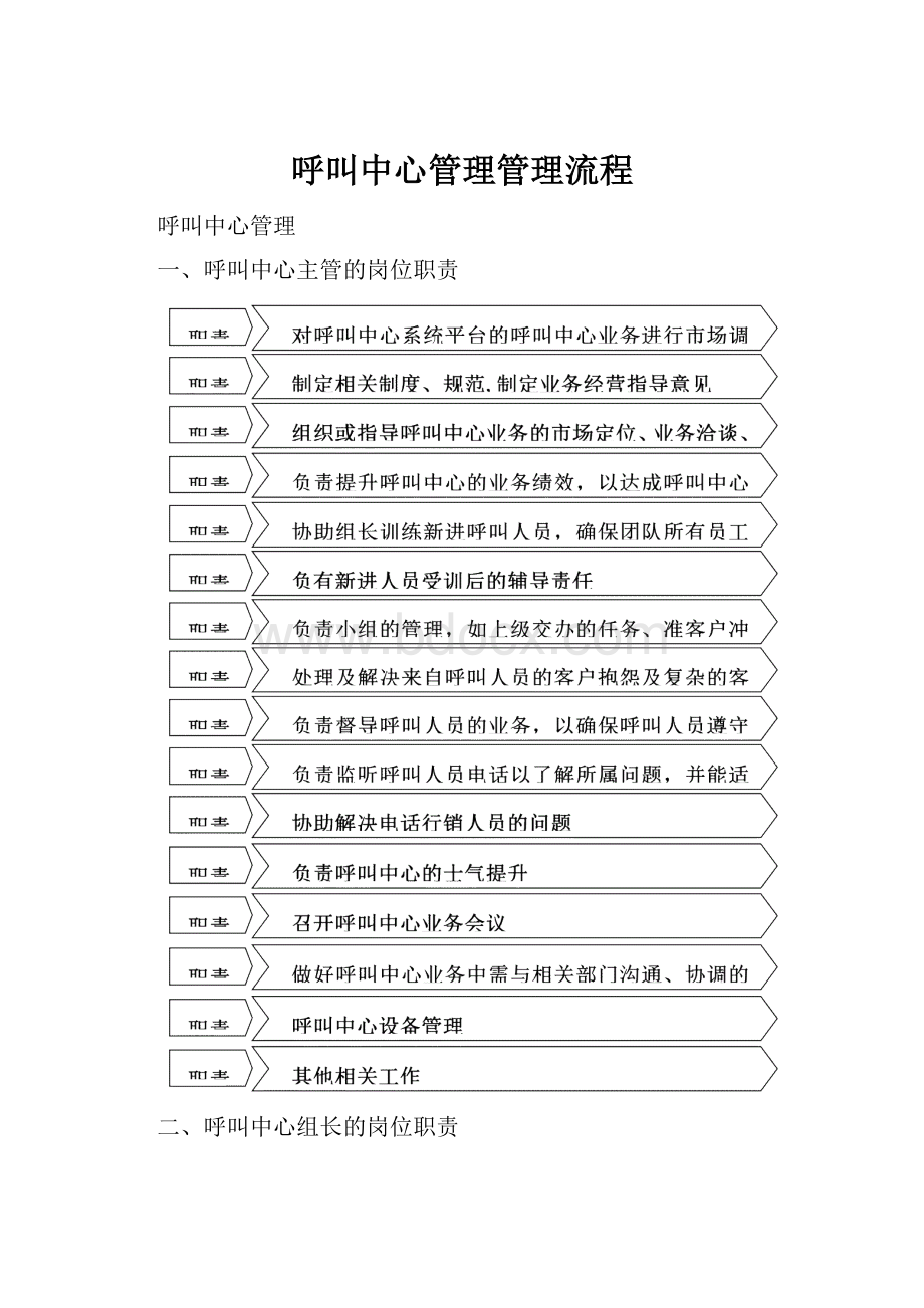 呼叫中心管理管理流程.docx_第1页