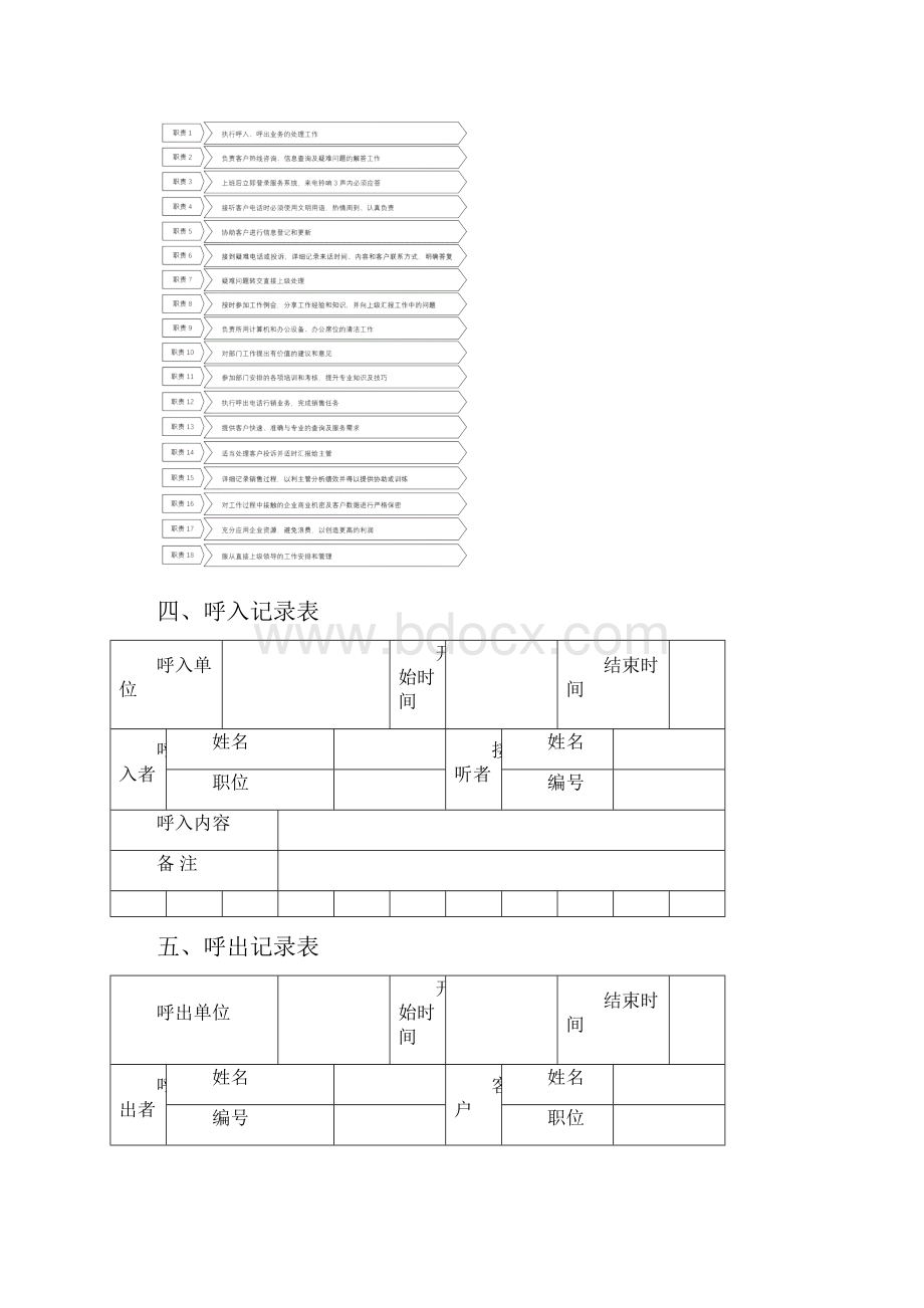 呼叫中心管理管理流程.docx_第3页