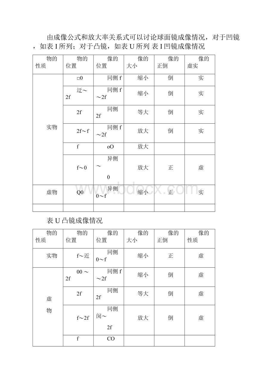 光在球面上地反射与折射球面镜成像球面镜地焦距.docx_第3页