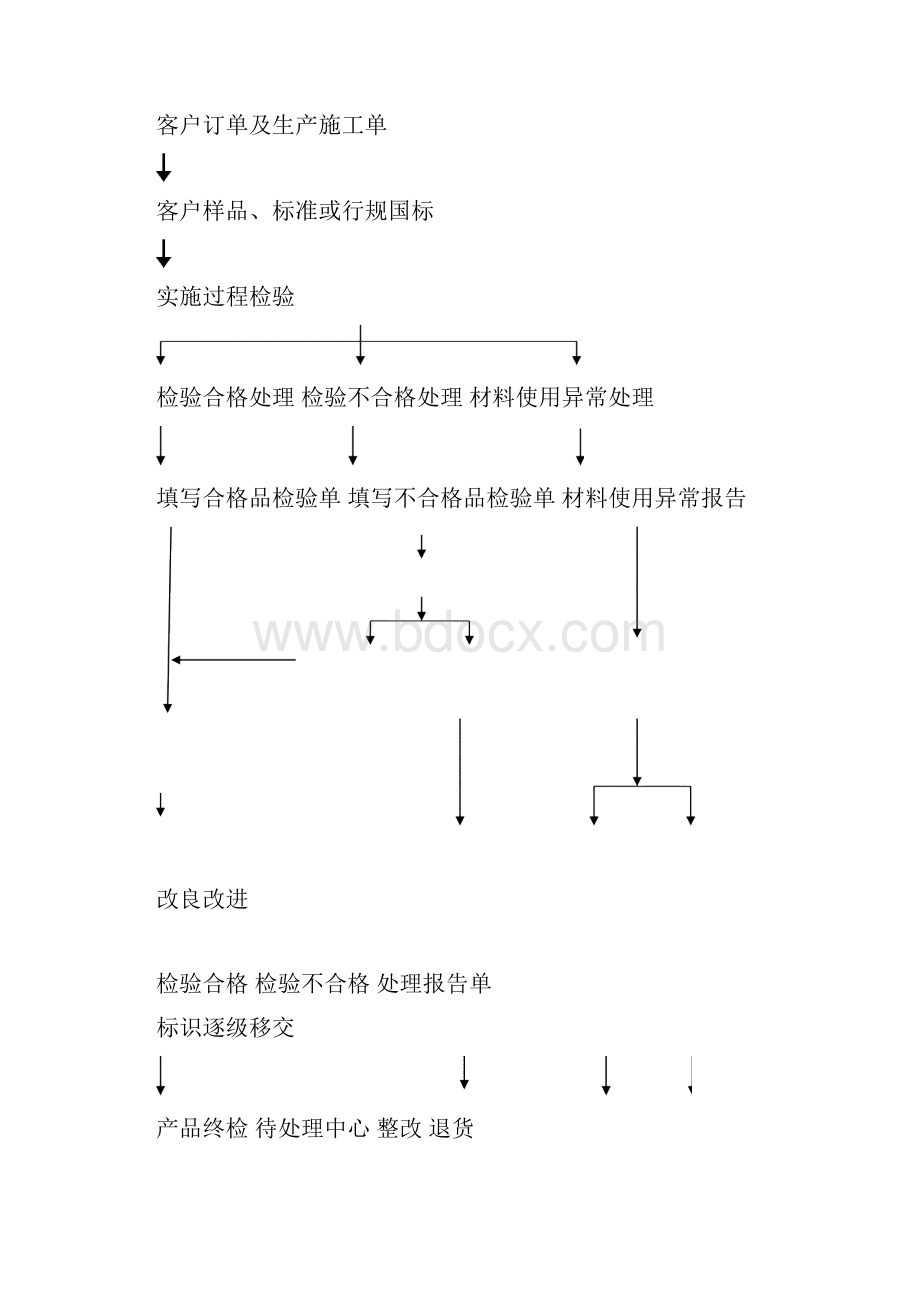 印刷质量控制流程.docx_第3页