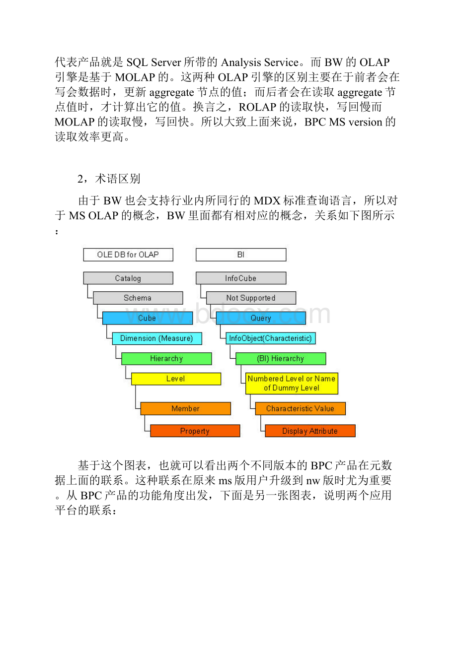 最新SAP BPC 最佳业务实践资料.docx_第3页