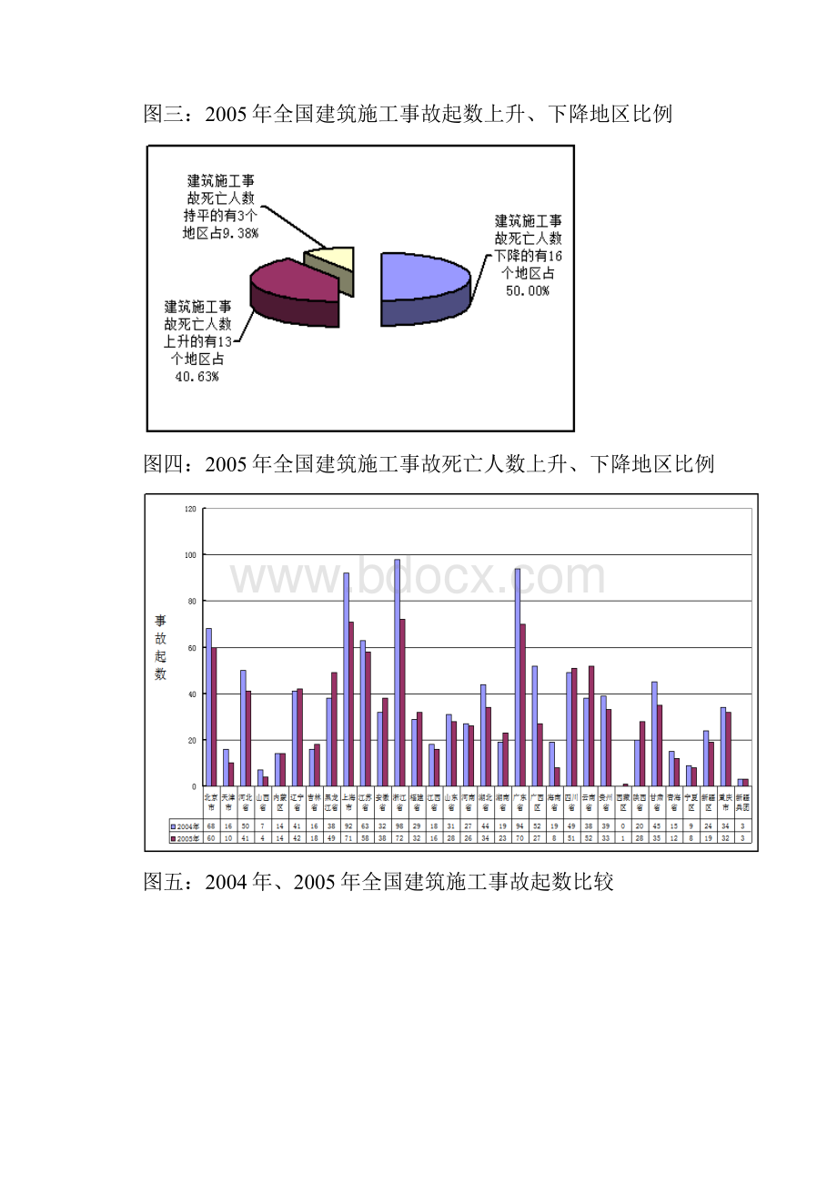 全国建筑施工安全生产形势分析报告.docx_第3页