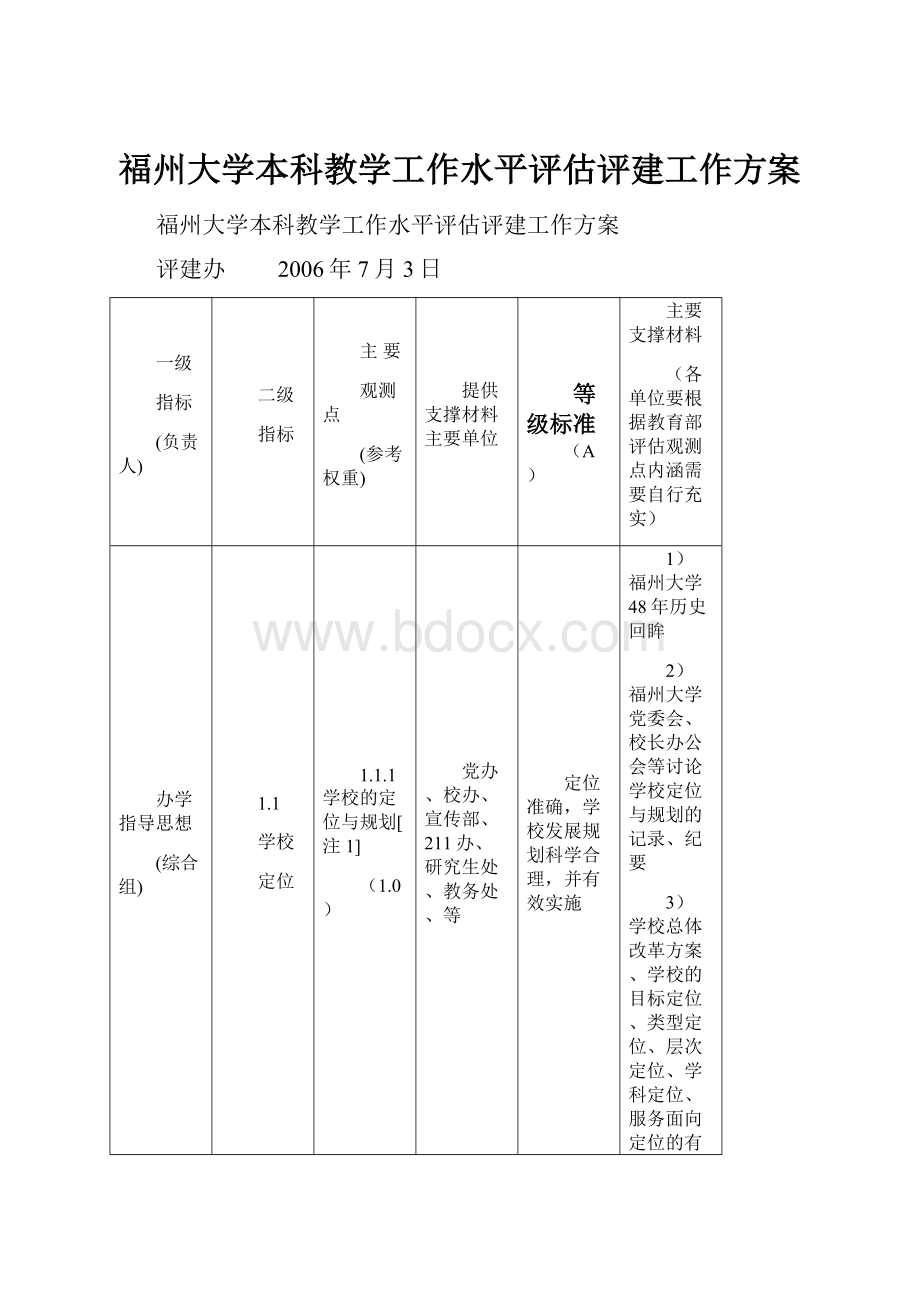 福州大学本科教学工作水平评估评建工作方案.docx