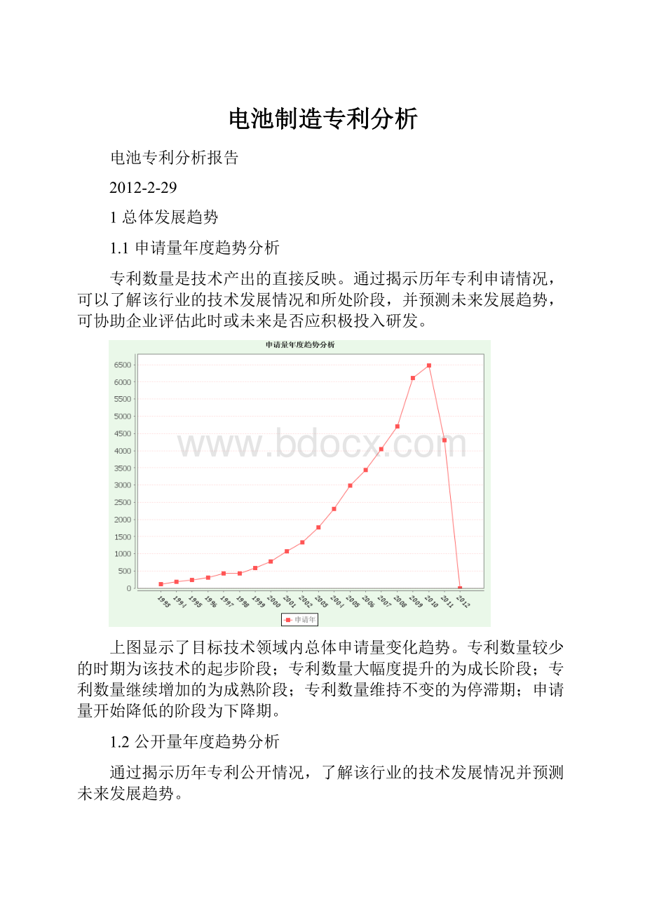 电池制造专利分析.docx_第1页