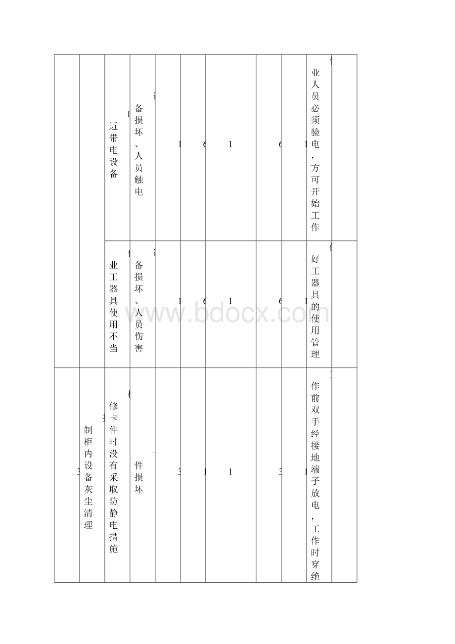 危险源辨识热控.docx_第2页