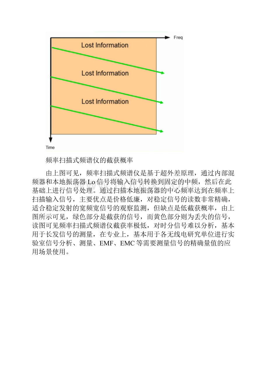 使用频率扫描式频谱仪排查DECT干扰源的技术原理及解决案例上海.docx_第3页