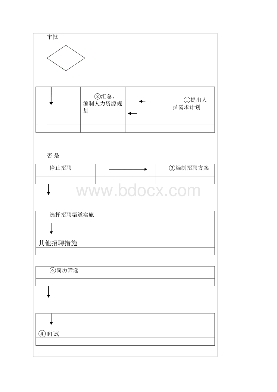 招聘制度.docx_第3页