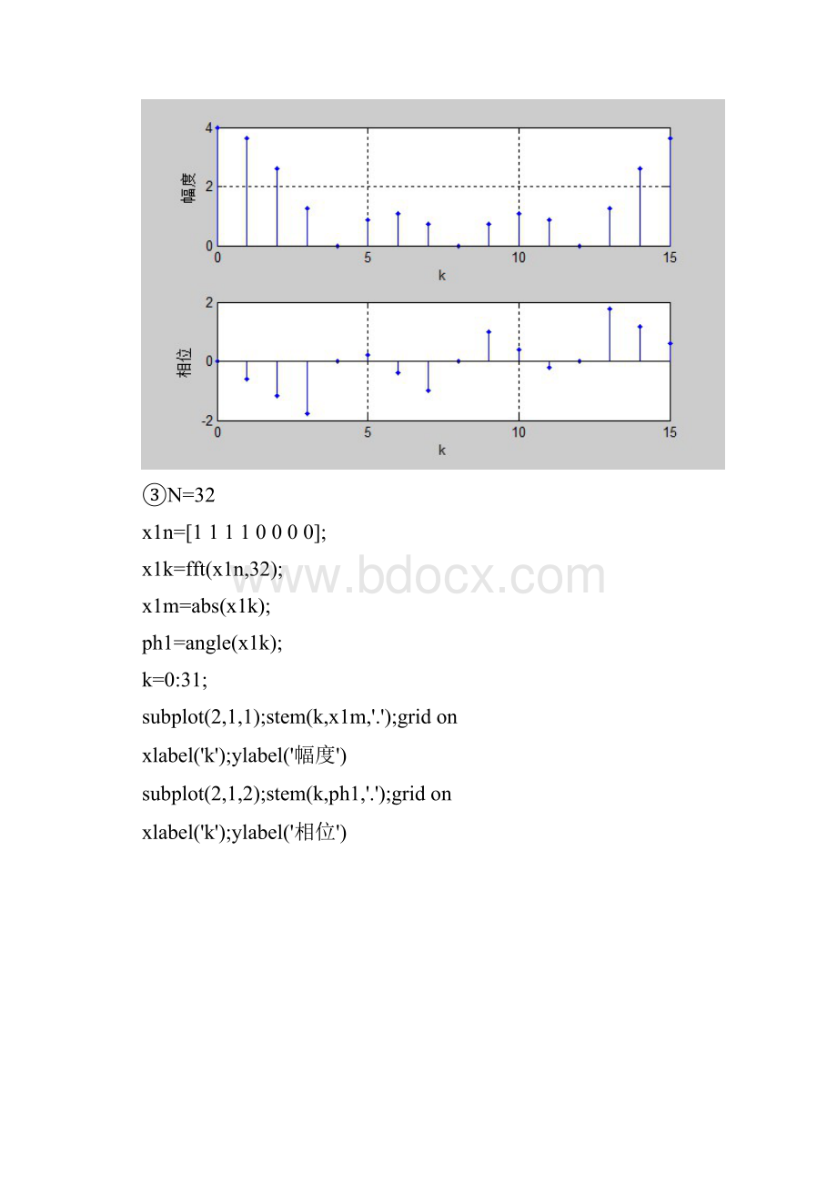 用DFTFFT对时域离散信号进行频谱分析.docx_第3页