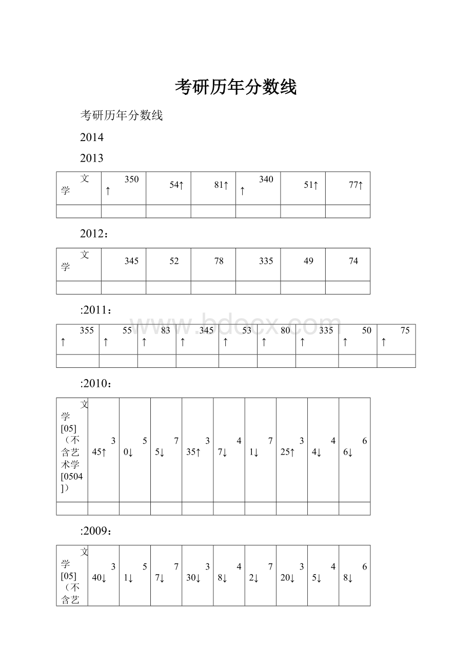 考研历年分数线.docx_第1页